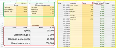 Бюджет молодой семьи: как сделать так, чтобы деньги не разрушили счастье -  Блог издательства «Манн, Иванов и Фербер»