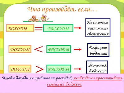 Планирование расходов семьи и семейный бюджет - YouTube