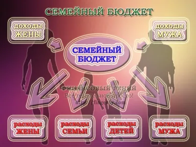 Семейный бюджет - ключ к осуществлению бюджетной политики государства –  тема научной статьи по экономике и бизнесу читайте бесплатно текст  научно-исследовательской работы в электронной библиотеке КиберЛенинка