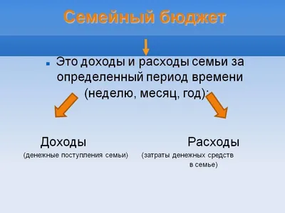 Правильное планирование семейного бюджета: простые и полезные советы -  Бізнес новини Кременчука