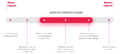 Что такое бизнес-презентации? Все про коммерческие презентации в PowerPoint  | Konstantin Bulygin | Дзен