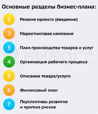 Как составить бизнес план: инструкция, советы | РБК Тренды