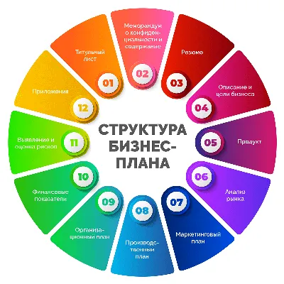 Что такое бизнес-план? | Сопровождение сайтов