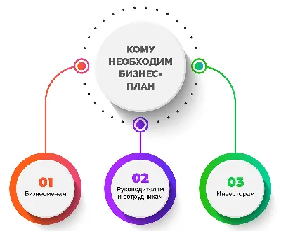 Бизнес-план для малого бизнеса - готовый пример с расчетами | как составить бизнес  план и написать самому