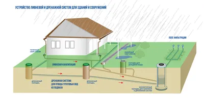 Благоустройство территории загородных домов – Зодчий