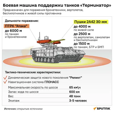 Российские \"Терминаторы\" ускоряют демилитаризацию Украины - 18.05.2022,  Sputnik Литва