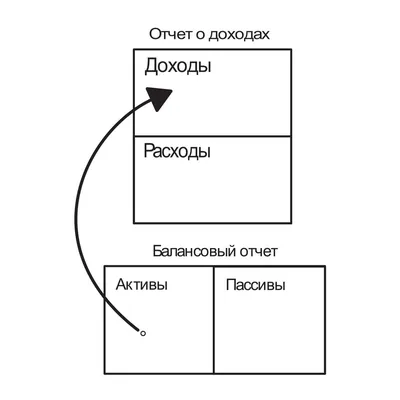 Автор «Богатый папа, бедный папа» предупредил об обвале рынка акций - РБК  Инвестиции