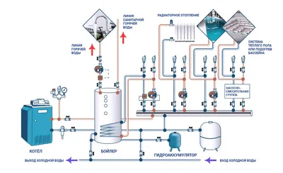Система отопления частного дома бойлером, отопление дачи