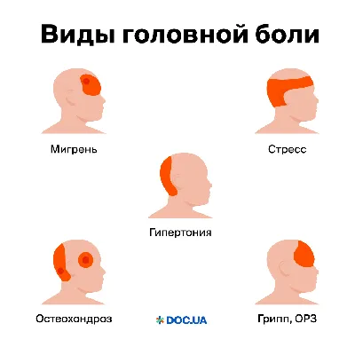 Социально-Психологический ПАКЕТ - РАССТАВАНИЕ. Любое расстование - это боль.  Чтобы пережить этот процесс проще, надо понять, что проживание расставания  проходит в четыре этапа. И пока ты все эти этапы не переживешь, боль