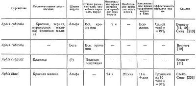 Вздутия и наросты на побегах малины: почему образуются и как с этим  бороться | В саду (Огород.ru)