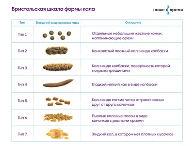 Боль в животе: неотложная помощь | Журнал Доктора Комаровського