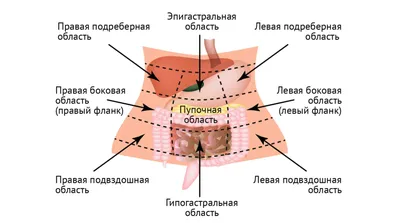 Женщина страдает от боли живота Стоковое Фото - изображение насчитывающей  ацетона, повреждение: 90148752