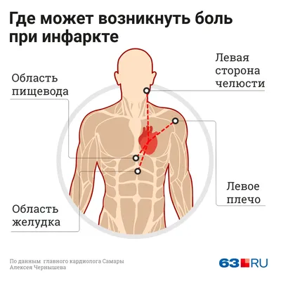 Почему болит сердце | Доктор КИТ