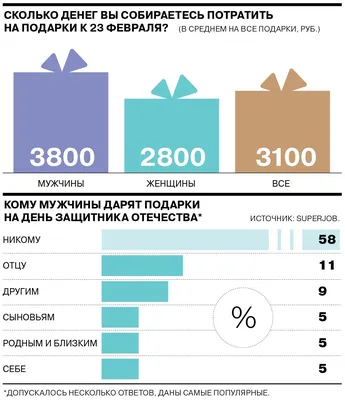 Премий будет больше, подарков меньше: Как компании готовятся к 23 февраля и  8 Марта - «Великий Новгород.ру»