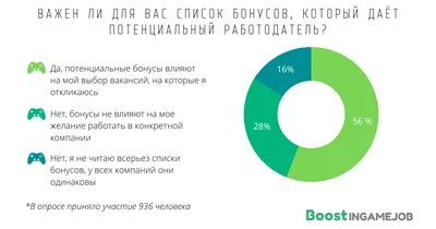 Бонусы СберСпасибо за перевод денег голосом