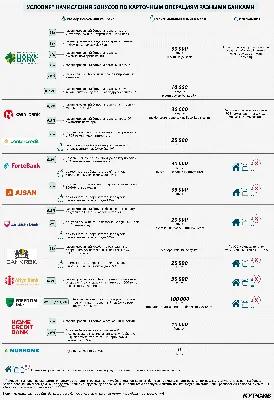 Финансовые бонусы и штрафы в CRM Мегаплан