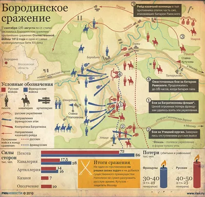 Карта сражения, Бородино. Отечественная война 1812 года.