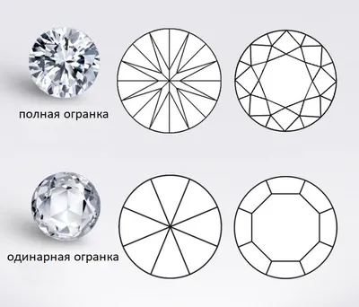 Бриллианты одинарной и полной огранки: в чем разница? | Алмазный дилер