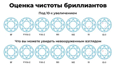 Бриллианты: что нужно знать покупателю? 4 важные характеристики, которые  надо знать, прежде чем купить бриллиант