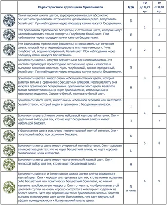 Какого цвета бывают алмазы или что такое цветные бриллианты / Бриллиант