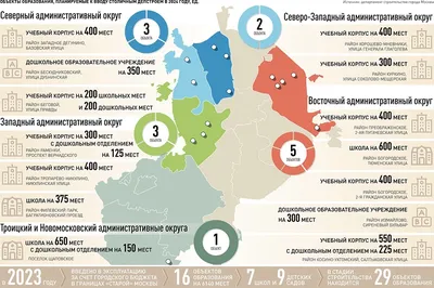 Украина. Центральный федеральный округ