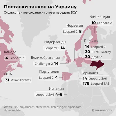 Новости. Центральный федеральный округ