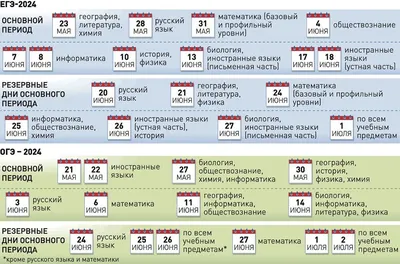 Новости. Центральный федеральный округ