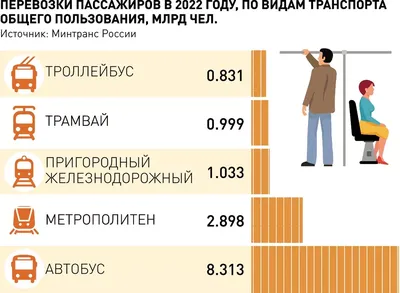 Выдающиеся ученые Института