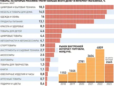 СМИ, ИТ