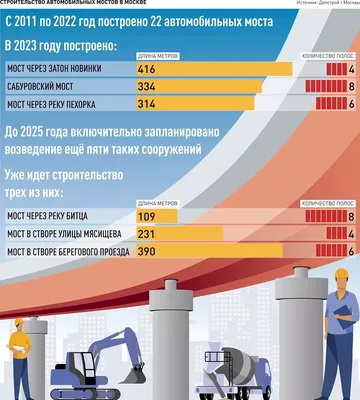 Новости. Центральный федеральный округ