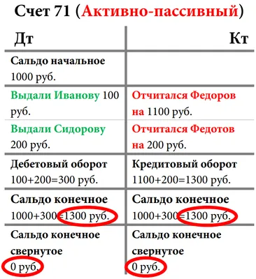 Бухучет: что можно вести самому, а что лучше отдать на аутсорс —  Бухгалтерия На аутсорс на TenChat.ru