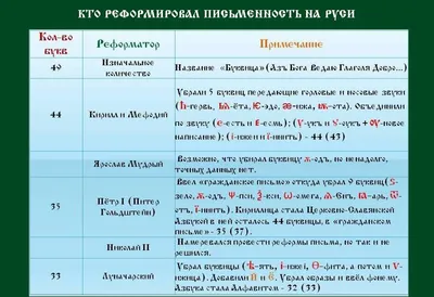 Буквица 50г (ID#1478134088), цена: 49 ₴, купить на Prom.ua