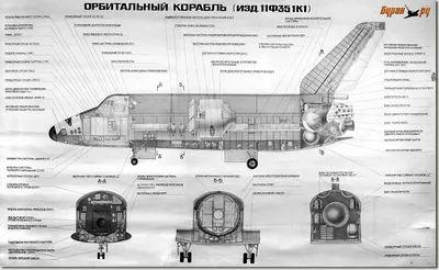 The history of Buran - Space Creator Day