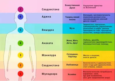 Картинки на тему #чакры - в Шедевруме