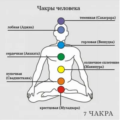 Йога, пробуждение чакры, винтажные постеры с принтом, йога, движение рук,  холст, живопись, современные настенные прикроватные фоновые картинки, декор  – лучшие товары в онлайн-магазине Джум Гик