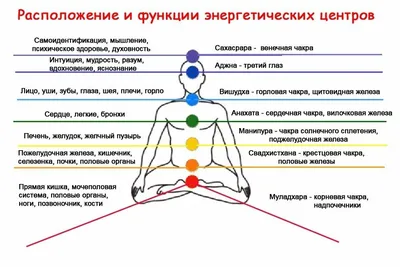 Манипура: третья чакра – за что отвечает | Ashaindia