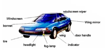 Устройство автомобиля в картинках и с описанием. Подробное устройство  автомобиля для начинающих