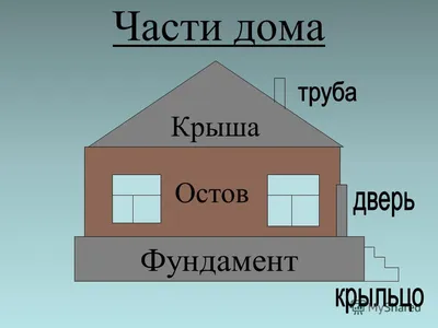 Развитие лексико-грамматических категорий у детей 5-7 лет. Дом. Квартира -  online presentation