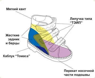 Orthoboom 71697-2 детская ортопедическая обувь черный/серый — купить в  Москве в интернет-магазине ОРТОЛАЙН