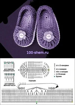 Выбирай, но проверяй