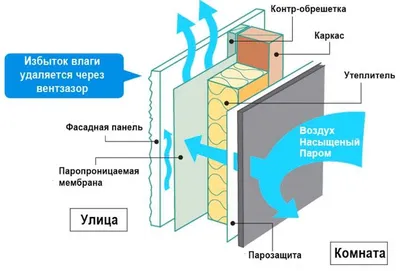 Обшивка дома доской - Мой загородный дом