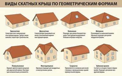 Виды кровли для крыши частного дома: какие бывают варианты, типы материалов