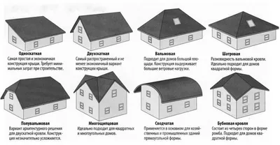 Что нужно знать о крыше прежде, чем ее строить? — ТЕХНОНИКОЛЬ