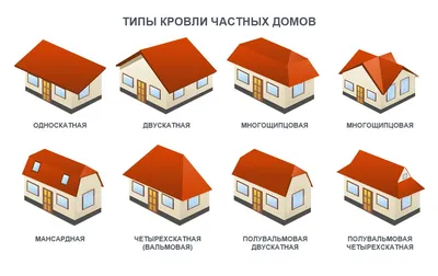 Дизайн крыши дома: подбираем форму и уклон