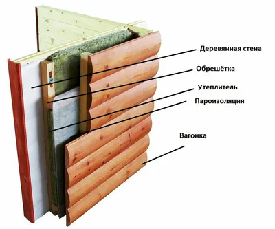 Утепление стен дома снаружи минеральной ватой - ОптимФасад