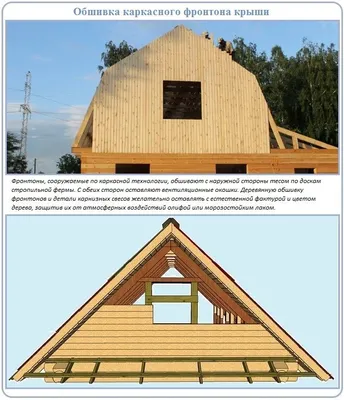 Как и чем обшить фронтон крыши дома: обзор способов заделки и облицовки |  Домашняя мода, Дом, Виниловый сайдинг