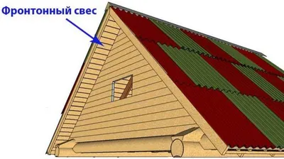 Фронтон крыши, деревянный фронтон, отделка фронтона и мансардной крыши  частного дома