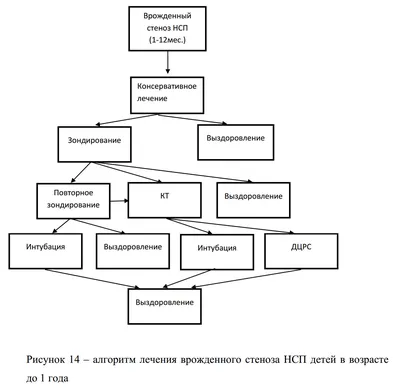 Объявление • Городская клиническая детская больница №3