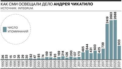 По следу \"двойника Чикатило\": как ловили батайского маньяка Черемухина -  РИА Новости, 03.11.2019