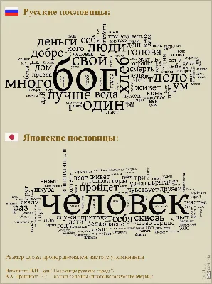 Пословицы и поговорки с числами (1 класс, Проект) | Пословицы для детей